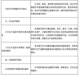 關(guān)于將服務(wù)貿(mào)易創(chuàng)新發(fā)展試點(diǎn)地區(qū)技術(shù)先進(jìn)型服務(wù)企業(yè)所得稅政策推廣至全國實(shí)施的通知