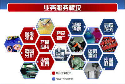 臺(tái)灣奎克抗燃液壓油888-46 卓越性能、合理價(jià)格與全面的技術(shù)推廣服務(wù)