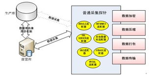 研祥工業(yè)服務(wù)器 賦能聯(lián)邦數(shù)據(jù)交換系統(tǒng)，構(gòu)筑智能互聯(lián)新底座
